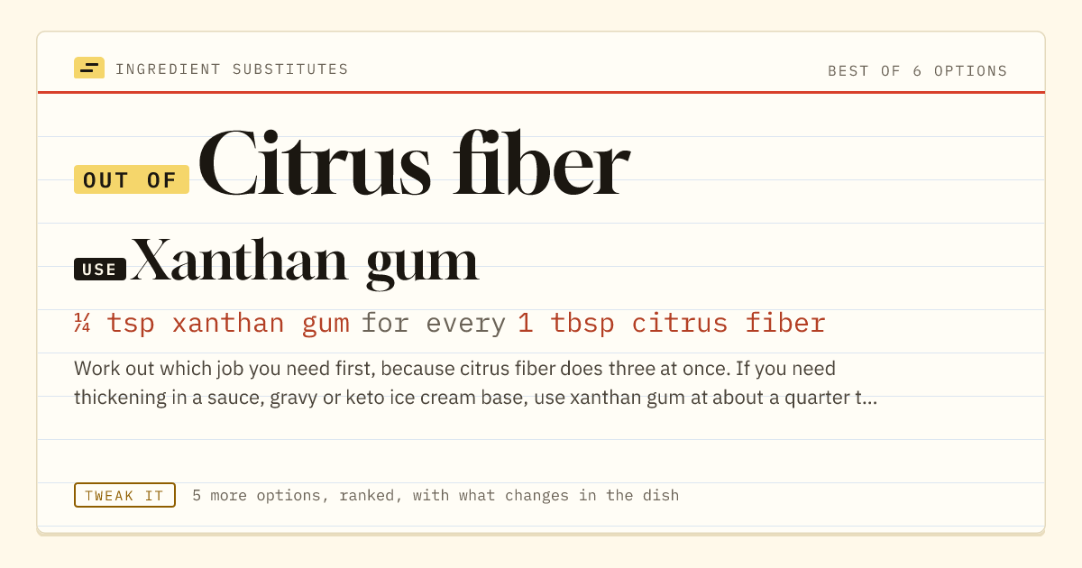 Citrus fiber substitute: use xanthan gum. ¼ tsp xanthan gum for every 1 tbsp citrus fiber.