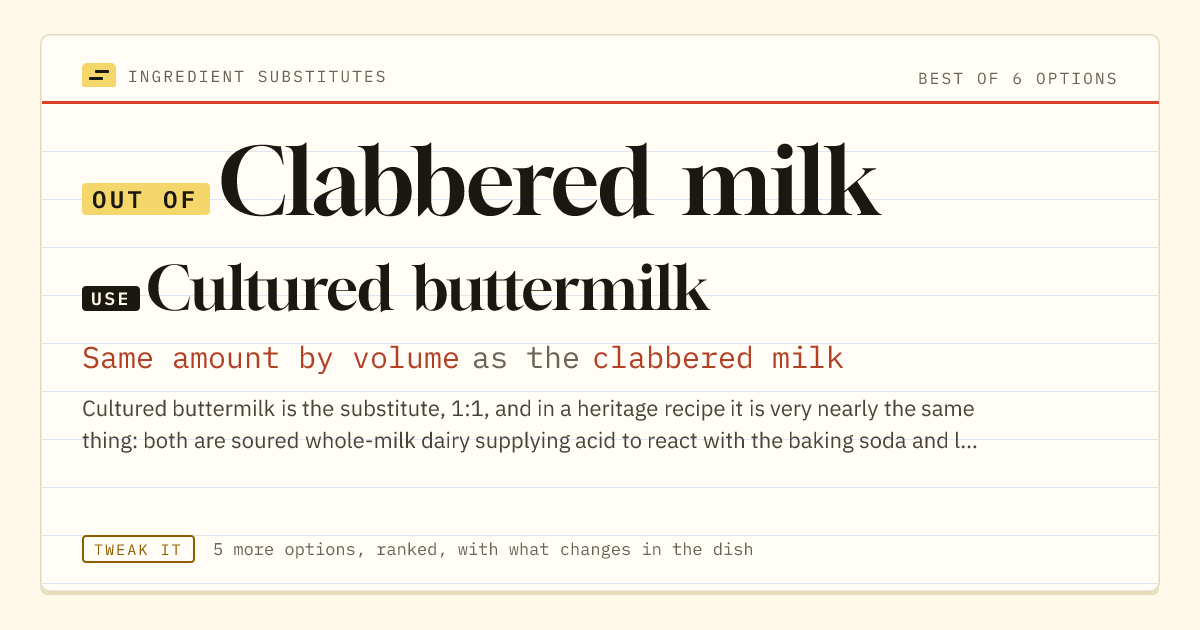 Clabbered milk substitute: use cultured buttermilk. Same amount by volume as the clabbered milk.