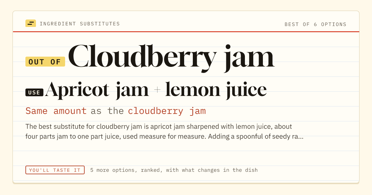 Cloudberry jam substitute: use apricot jam + lemon juice. Same amount as the cloudberry jam.