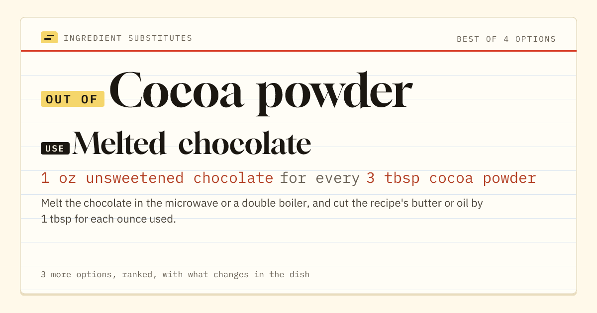 Cocoa powder substitute: use melted chocolate. 1 oz unsweetened chocolate for every 3 tbsp cocoa powder.
