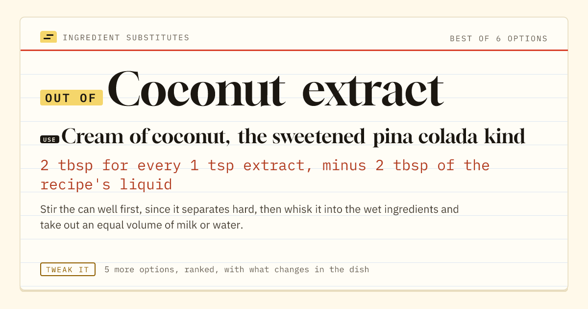 Coconut extract substitute: use cream of coconut, the sweetened pina colada kind. 2 tbsp for every 1 tsp extract, minus 2 tbsp of the recipe's liquid.