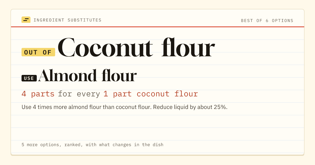 Coconut flour substitute: use almond flour. 4 parts for every 1 part coconut flour.