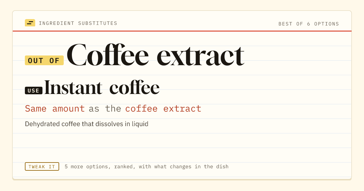 Coffee extract substitute: use instant coffee. Same amount as the coffee extract.