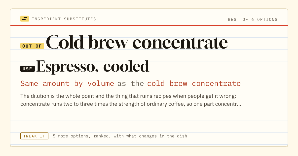 Cold brew concentrate substitute: use espresso, cooled. Same amount by volume as the cold brew concentrate.