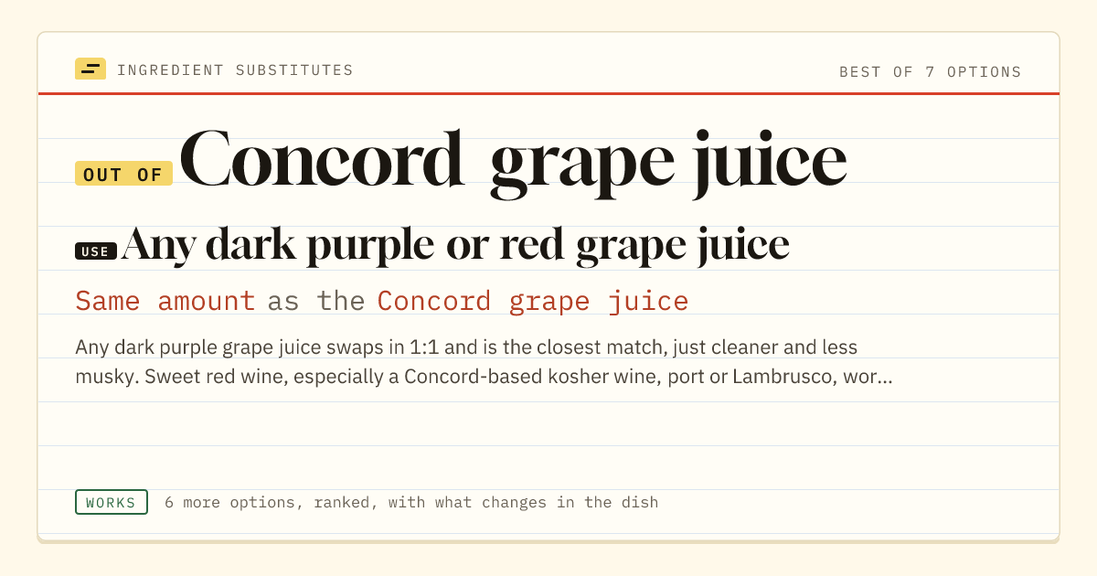 Concord grape juice substitute: use any dark purple or red grape juice. Same amount as the Concord grape juice.