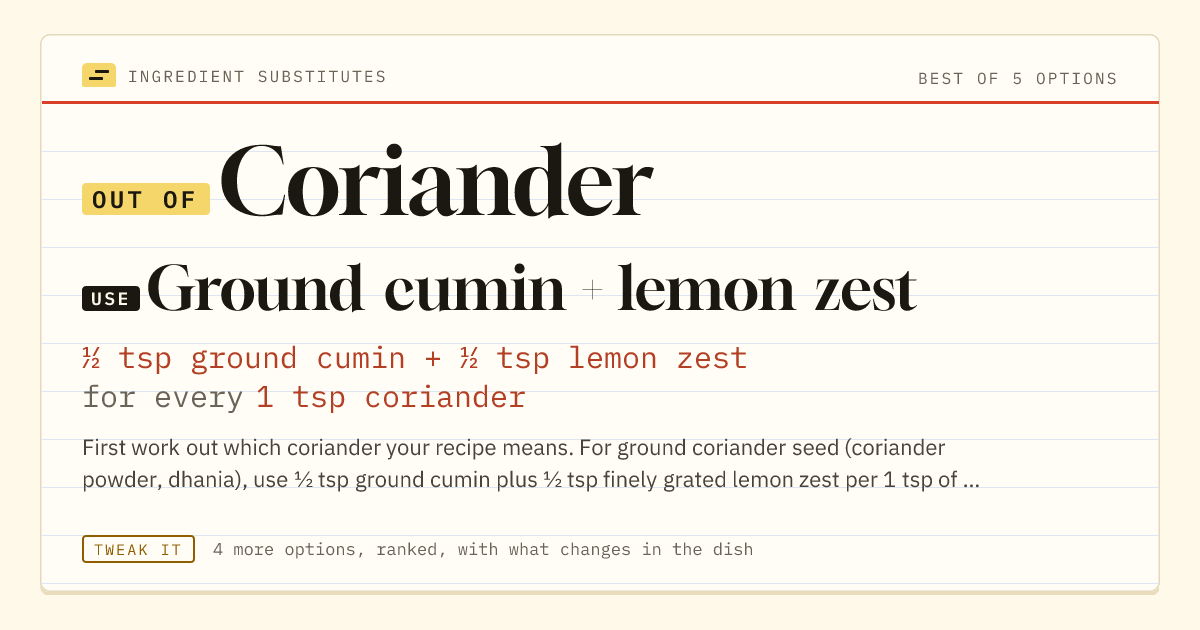 Coriander substitute: use ground cumin + lemon zest. ½ tsp ground cumin + ½ tsp lemon zest for every 1 tsp coriander.