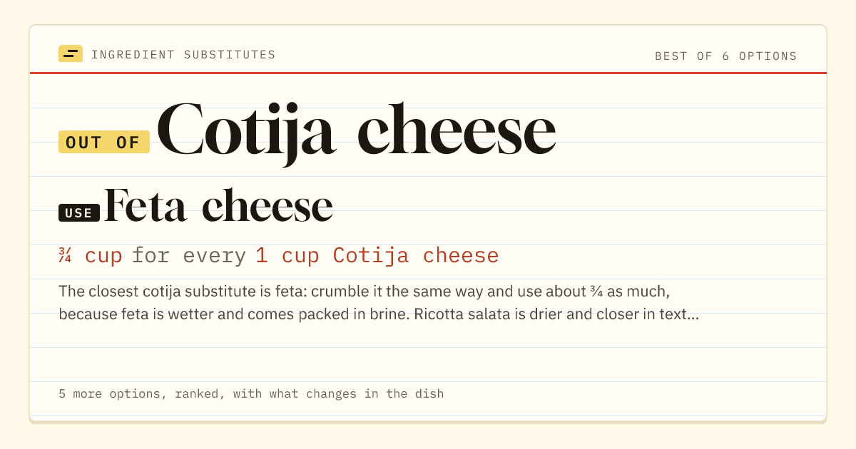 Cotija cheese substitute: use feta cheese. ¾ cup for every 1 cup Cotija cheese.
