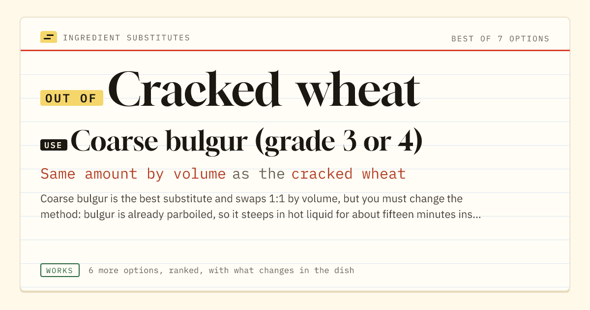 Cracked wheat substitute: use coarse bulgur (grade 3 or 4). Same amount by volume as the cracked wheat.