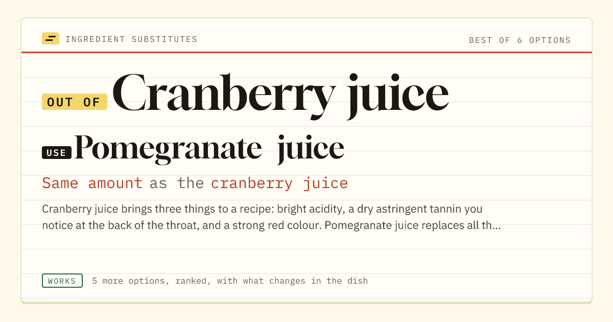 Cranberry juice substitute: use pomegranate juice. Same amount as the cranberry juice.