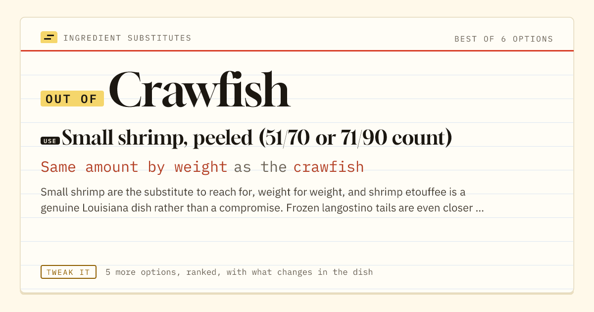 Crawfish substitute: use small shrimp, peeled (51/70 or 71/90 count). Same amount by weight as the crawfish.