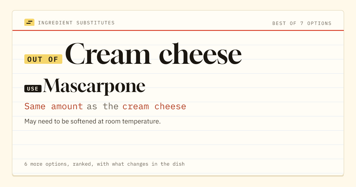 Cream cheese substitute: use mascarpone. Same amount as the cream cheese.
