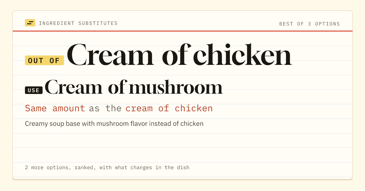 Cream of chicken substitute: use cream of mushroom. Same amount as the cream of chicken.