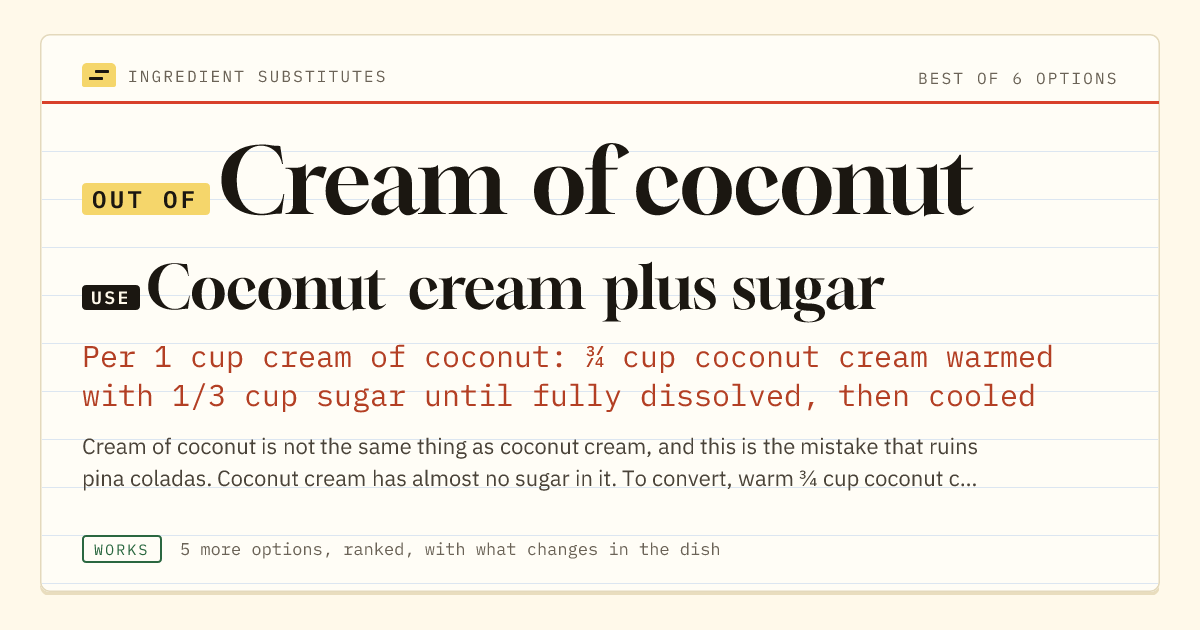 Cream of coconut substitute: use coconut cream plus sugar. Per 1 cup cream of coconut: ¾ cup coconut cream warmed with 1/3 cup sugar until fully dissolved, then cooled.