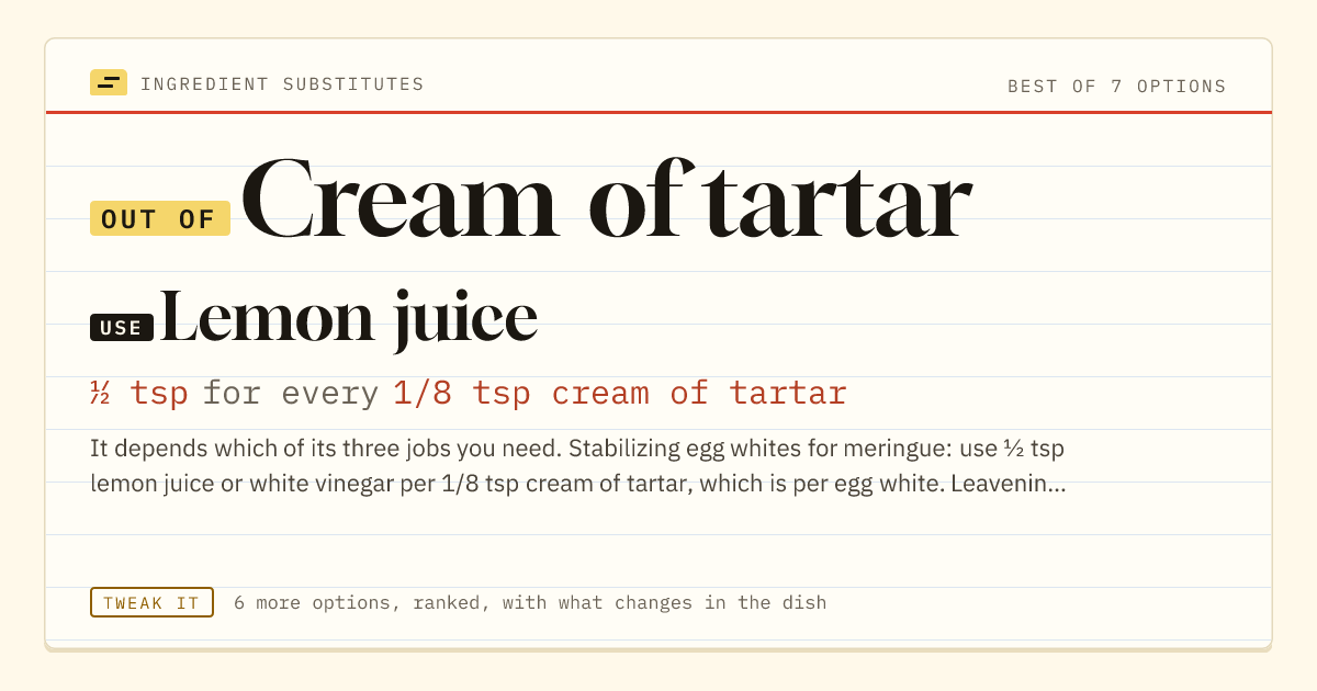 Cream of tartar substitute: use lemon juice. ½ tsp for every 1/8 tsp cream of tartar.