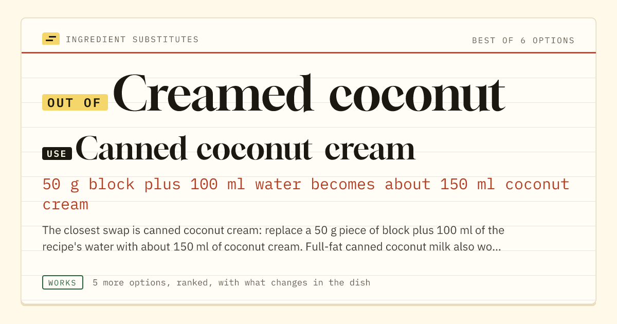 Creamed coconut substitute: use canned coconut cream. 50 g block plus 100 ml water becomes about 150 ml coconut cream.