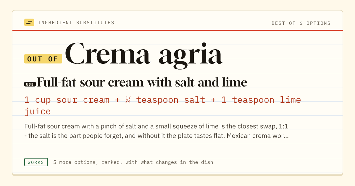 Crema agria substitute: use full-fat sour cream with salt and lime. 1 cup sour cream + ¼ teaspoon salt + 1 teaspoon lime juice.