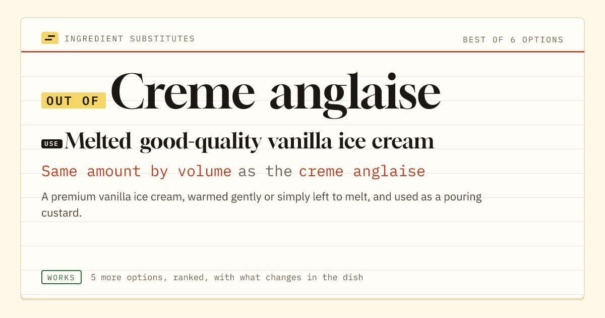 Creme anglaise substitute: use melted good-quality vanilla ice cream. Same amount by volume as the creme anglaise.