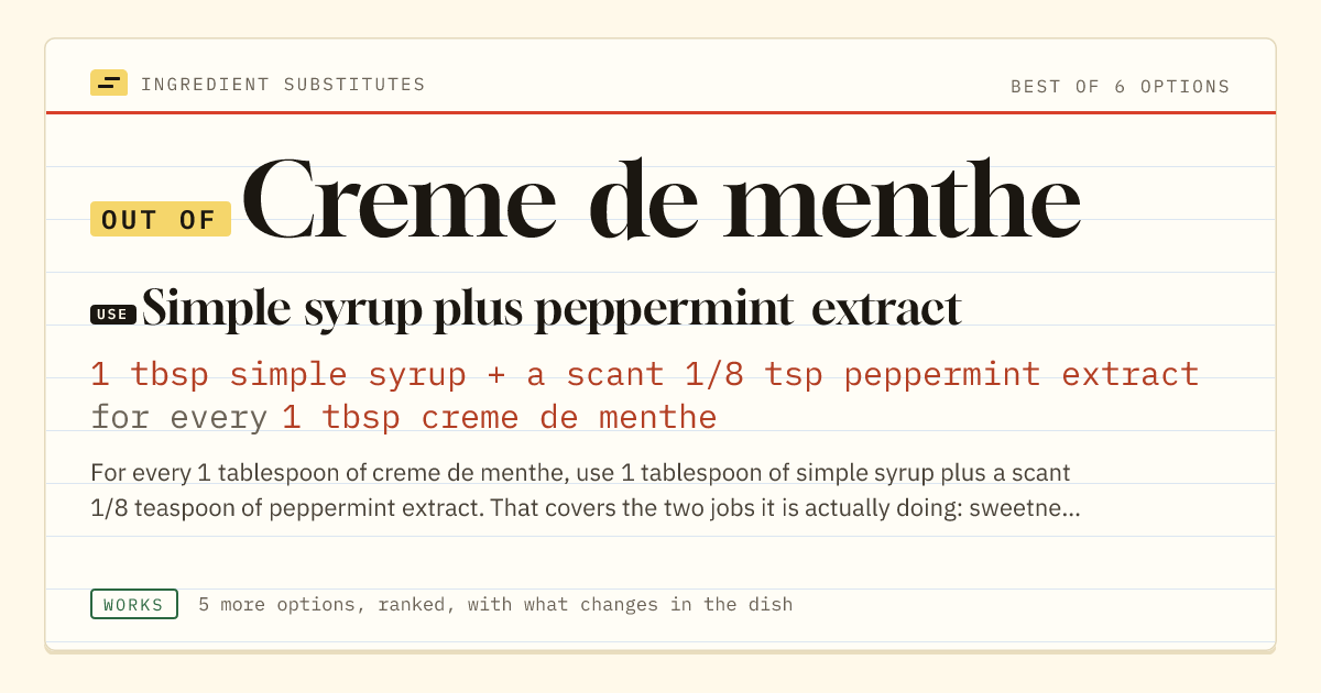 Creme de menthe substitute: use simple syrup plus peppermint extract. 1 tbsp simple syrup + a scant 1/8 tsp peppermint extract for every 1 tbsp creme de menthe.