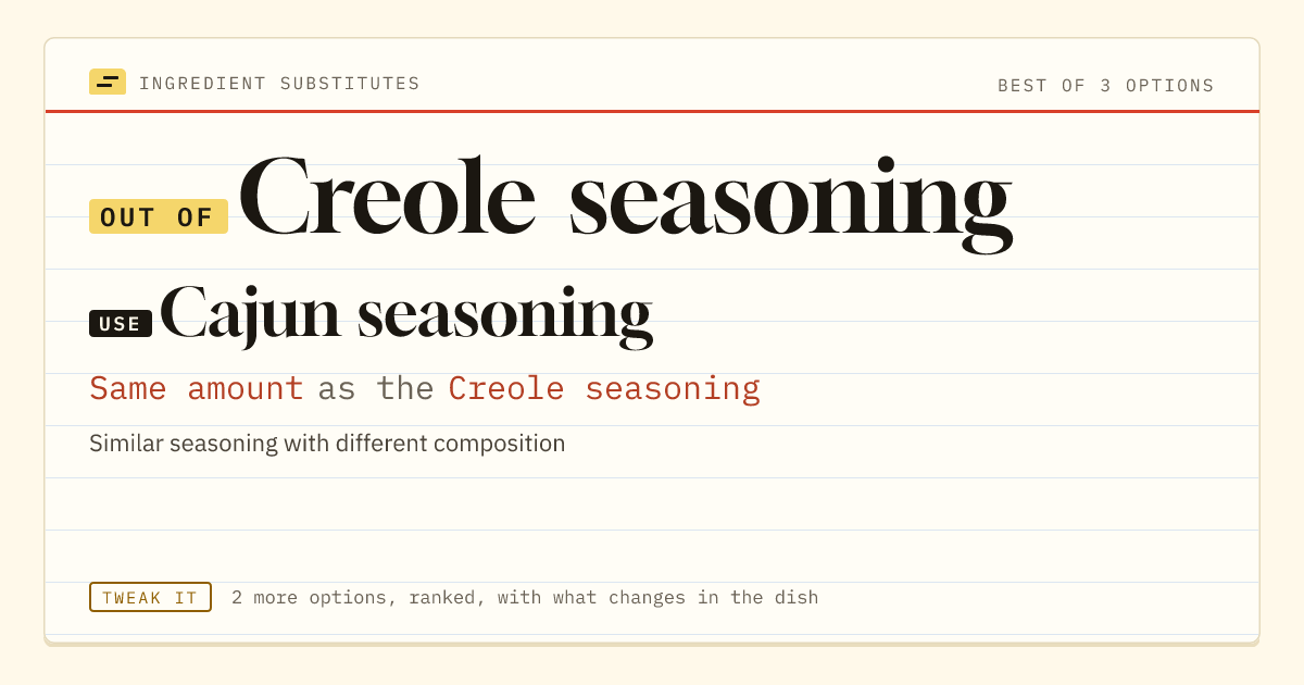 Creole seasoning substitute: use Cajun seasoning. Same amount as the Creole seasoning.