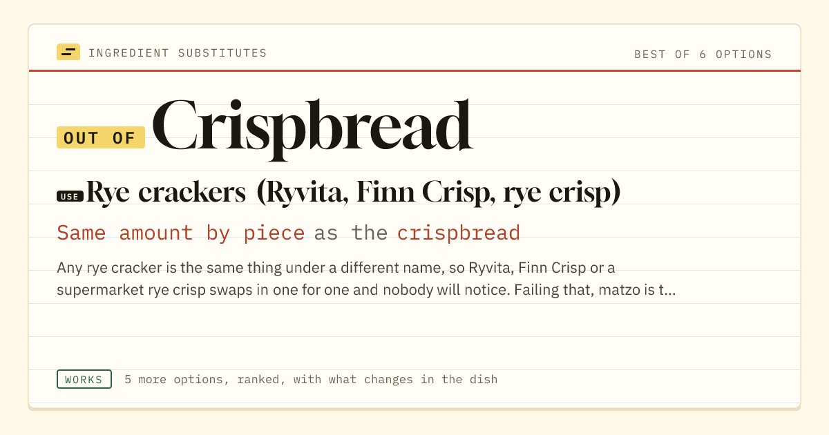 Crispbread substitute: use rye crackers (Ryvita, Finn Crisp, rye crisp). Same amount by piece as the crispbread.