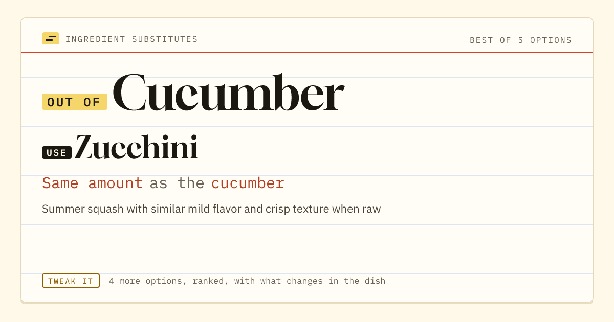Cucumber substitute: use zucchini. Same amount as the cucumber.