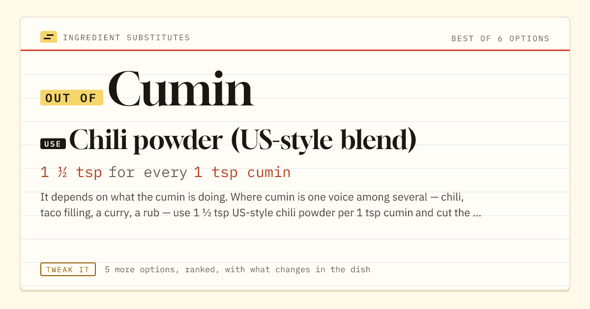 Cumin substitute: use chili powder (US-style blend). 1 ½ tsp for every 1 tsp cumin.