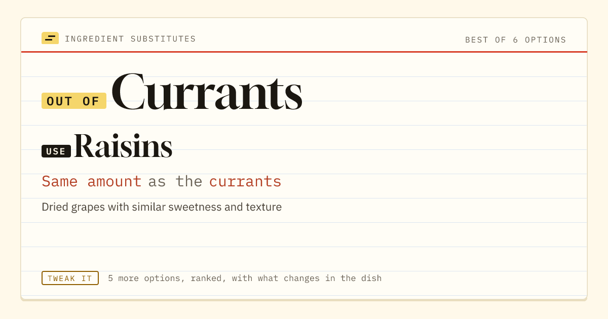 Currants substitute: use raisins. Same amount as the currants.