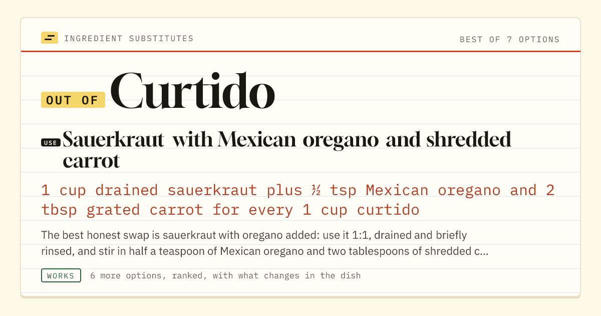 Curtido substitute: use sauerkraut with Mexican oregano and shredded carrot. 1 cup drained sauerkraut plus ½ tsp Mexican oregano and 2 tbsp grated carrot for every 1 cup curtido.