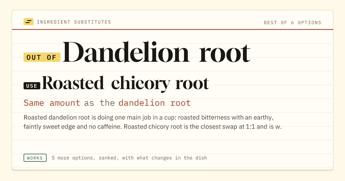 Dandelion root substitute: use roasted chicory root. Same amount as the dandelion root.