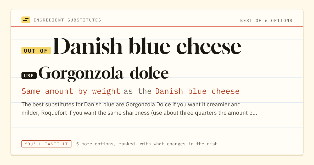 Danish blue cheese substitute: use Gorgonzola dolce. Same amount by weight as the Danish blue cheese.