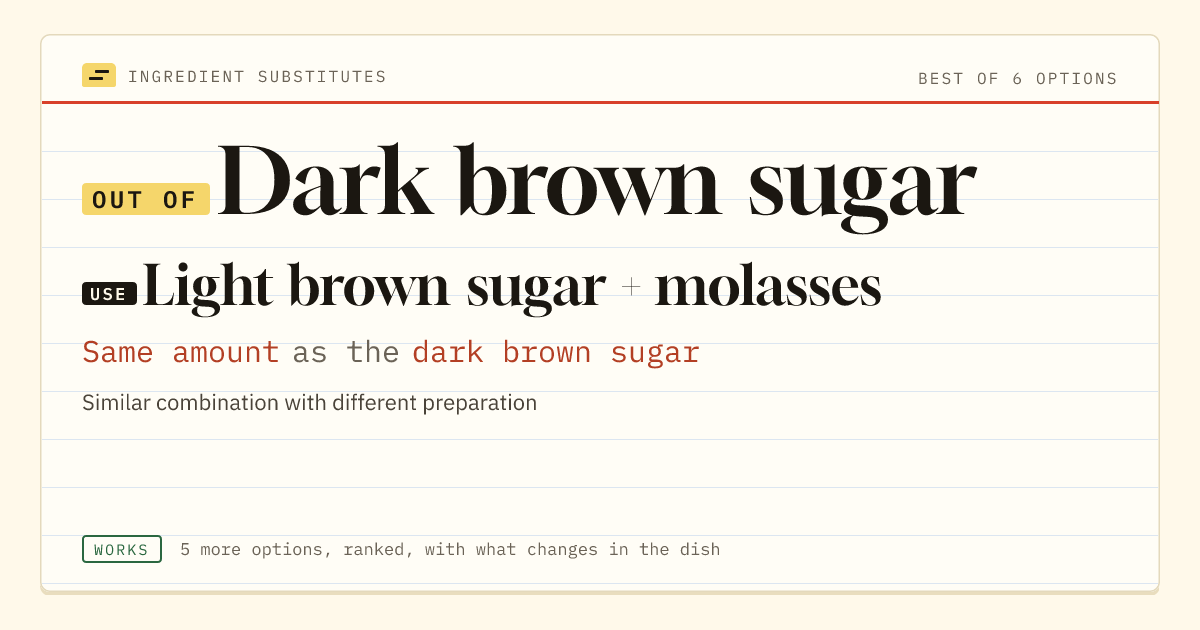 Dark brown sugar substitute: use light brown sugar + molasses. Same amount as the dark brown sugar.