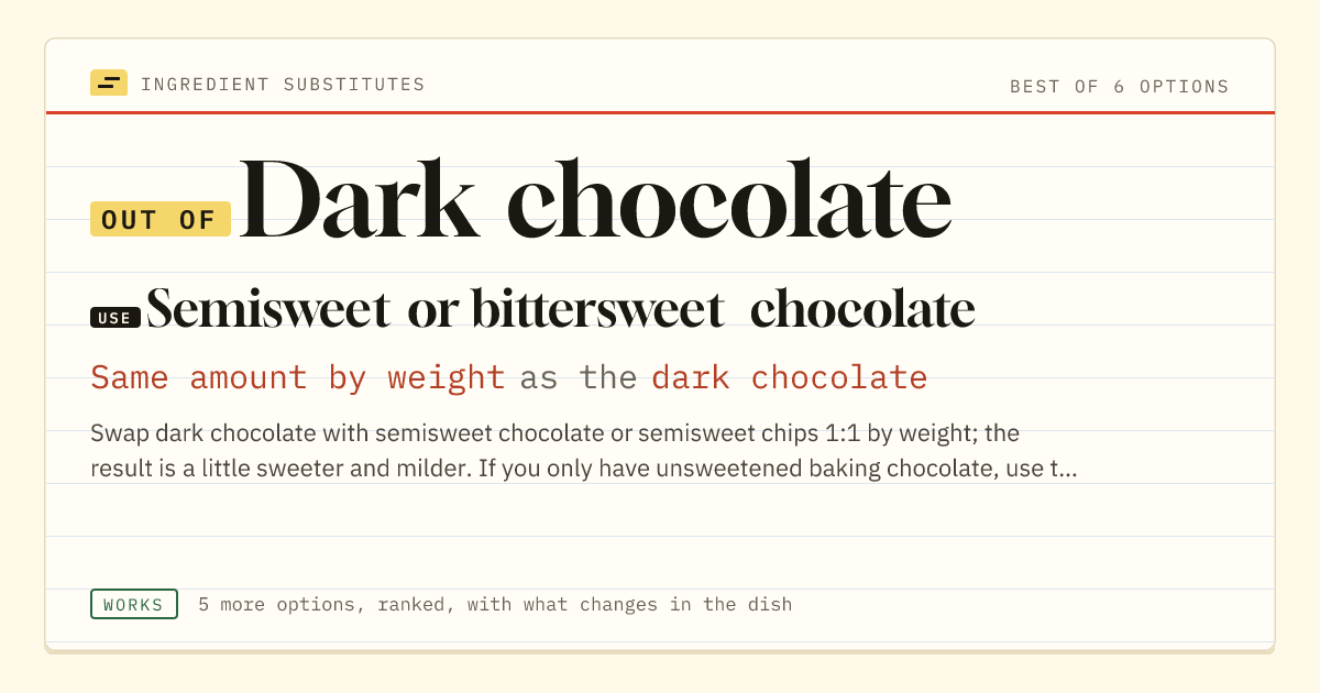 Dark chocolate substitute: use semisweet or bittersweet chocolate. Same amount by weight as the dark chocolate.