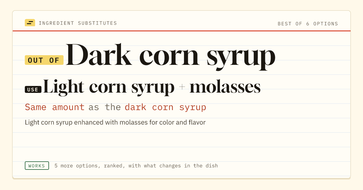 Dark corn syrup substitute: use light corn syrup + molasses. Same amount as the dark corn syrup.