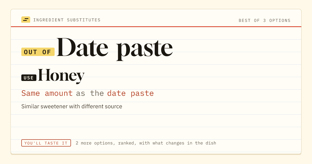 Date paste substitute: use honey. Same amount as the date paste.