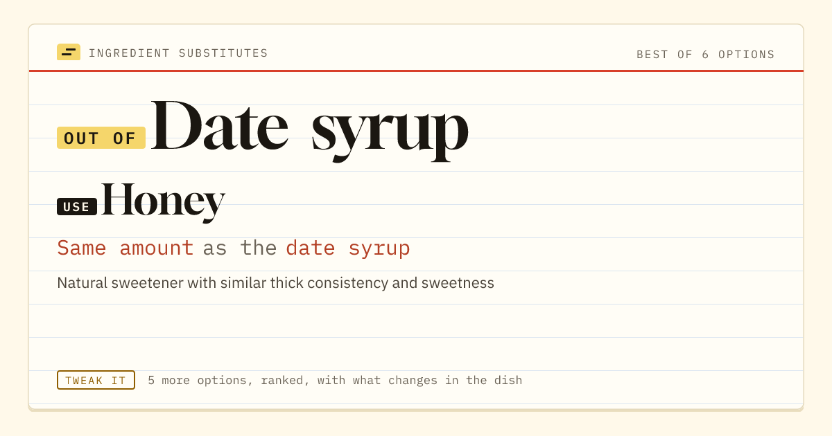 Date syrup substitute: use honey. Same amount as the date syrup.