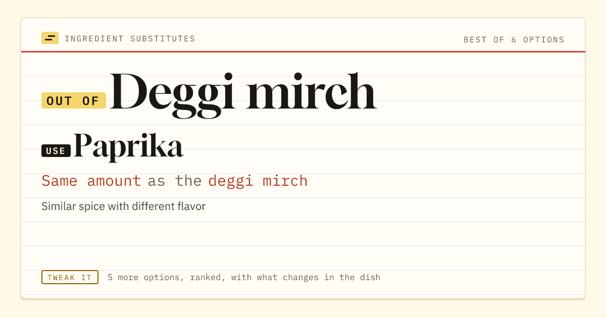 Deggi mirch substitute: use paprika. Same amount as the deggi mirch.