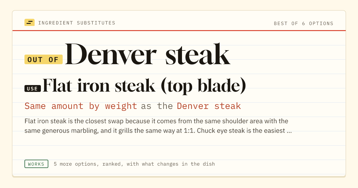 Denver steak substitute: use flat iron steak (top blade). Same amount by weight as the Denver steak.