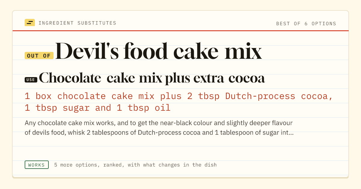Devil's food cake mix substitute: use chocolate cake mix plus extra cocoa. 1 box chocolate cake mix plus 2 tbsp Dutch-process cocoa, 1 tbsp sugar and 1 tbsp oil.