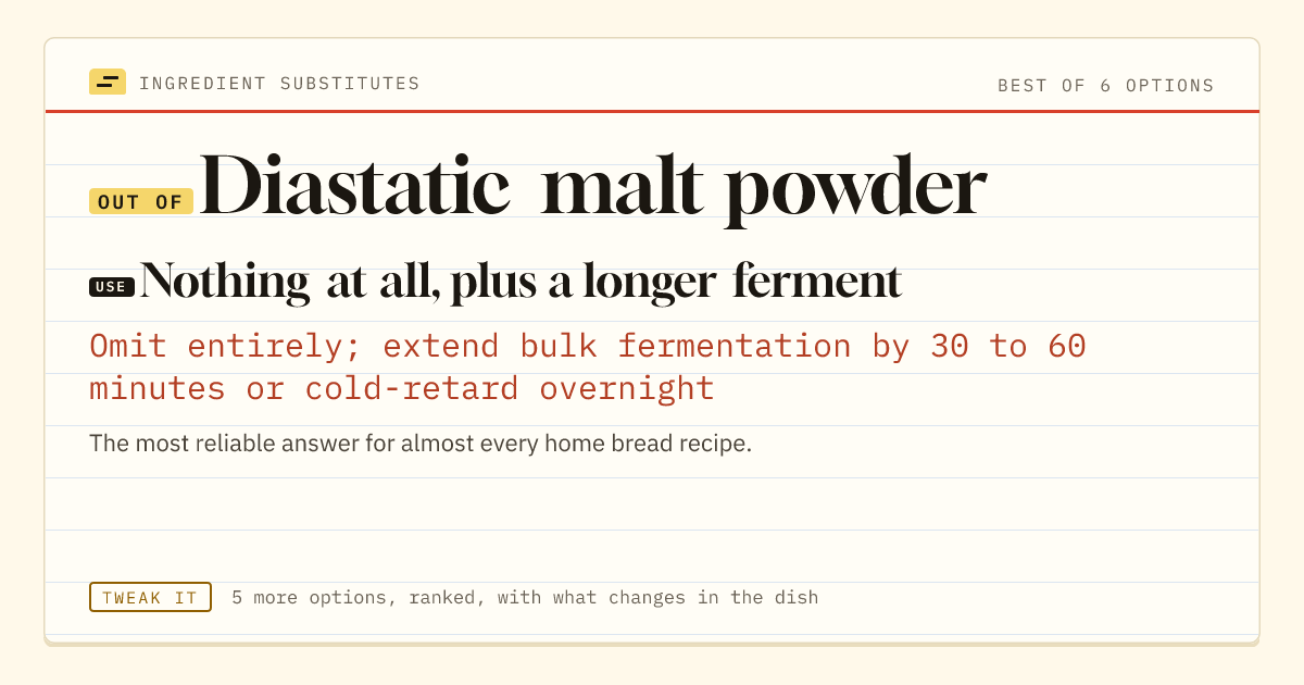 Diastatic malt powder substitute: use nothing at all, plus a longer ferment. Omit entirely; extend bulk fermentation by 30 to 60 minutes or cold-retard overnight.