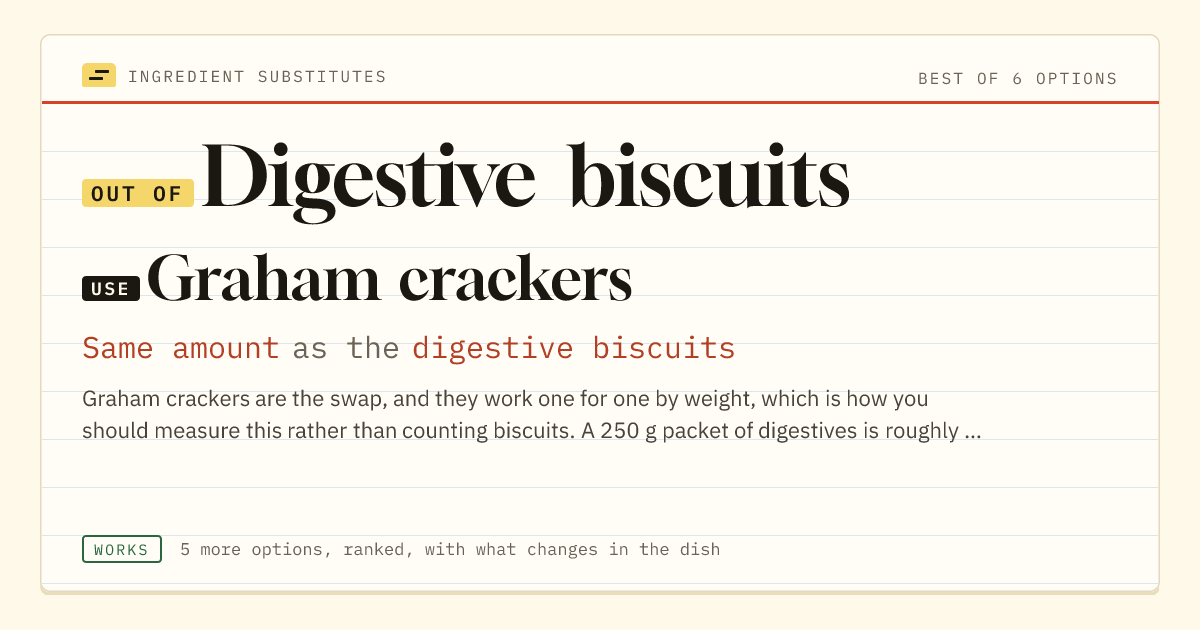 Digestive biscuits substitute: use graham crackers. Same amount as the digestive biscuits.