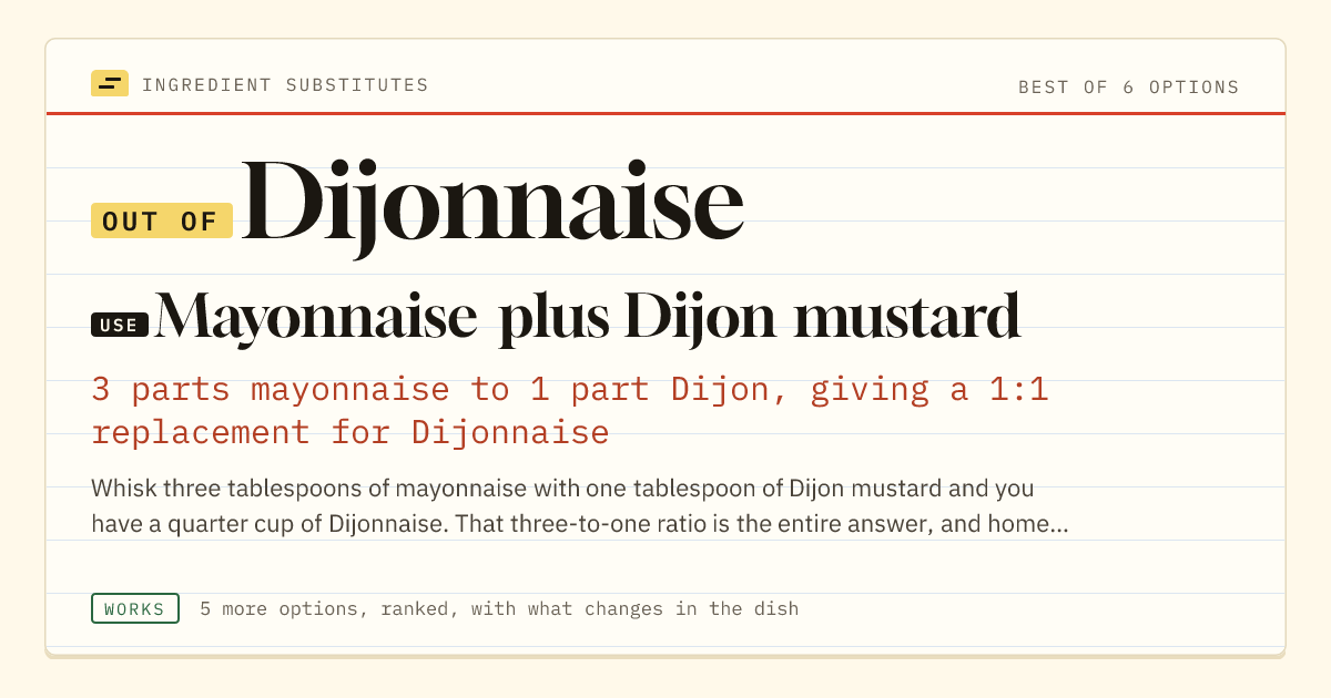 Dijonnaise substitute: use mayonnaise plus Dijon mustard. 3 parts mayonnaise to 1 part Dijon, giving a 1:1 replacement for Dijonnaise.