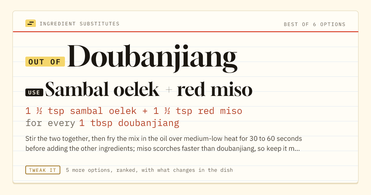 Doubanjiang substitute: use sambal oelek + red miso. 1 ½ tsp sambal oelek + 1 ½ tsp red miso for every 1 tbsp doubanjiang.