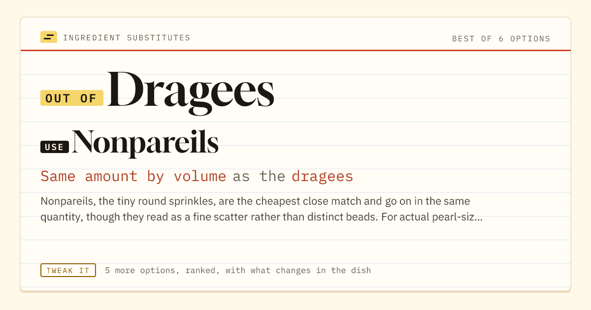 Dragees substitute: use nonpareils. Same amount by volume as the dragees.
