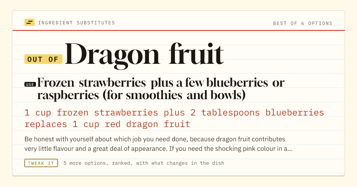 Dragon fruit substitute: use frozen strawberries plus a few blueberries or raspberries (for smoothies and bowls). 1 cup frozen strawberries plus 2 tablespoons blueberries replaces 1 cup red dragon fruit.