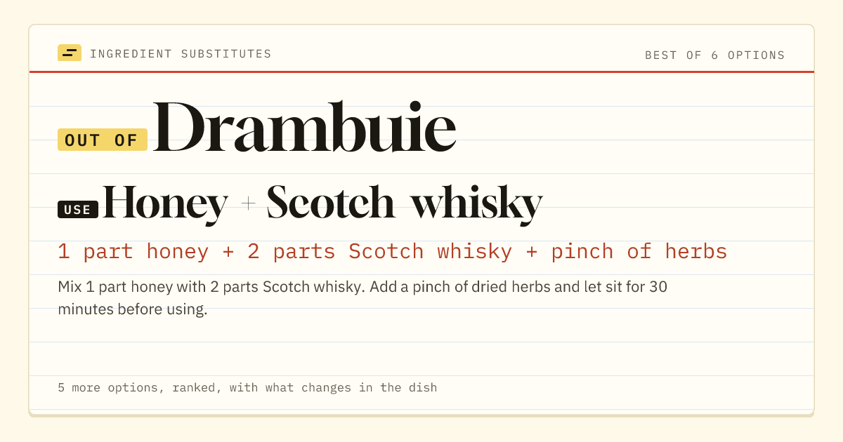 Drambuie substitute: use honey + Scotch whisky. 1 part honey + 2 parts Scotch whisky + pinch of herbs.