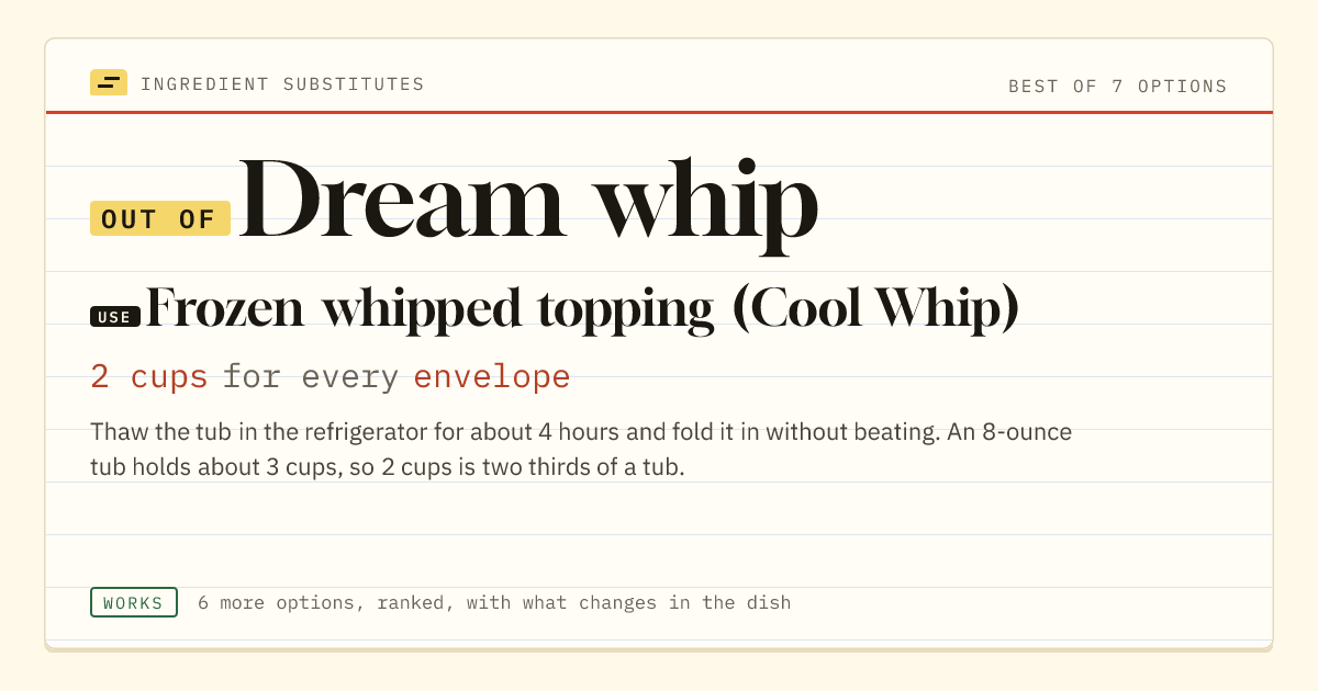 Dream whip substitute: use frozen whipped topping (Cool Whip). 2 cups for every envelope.