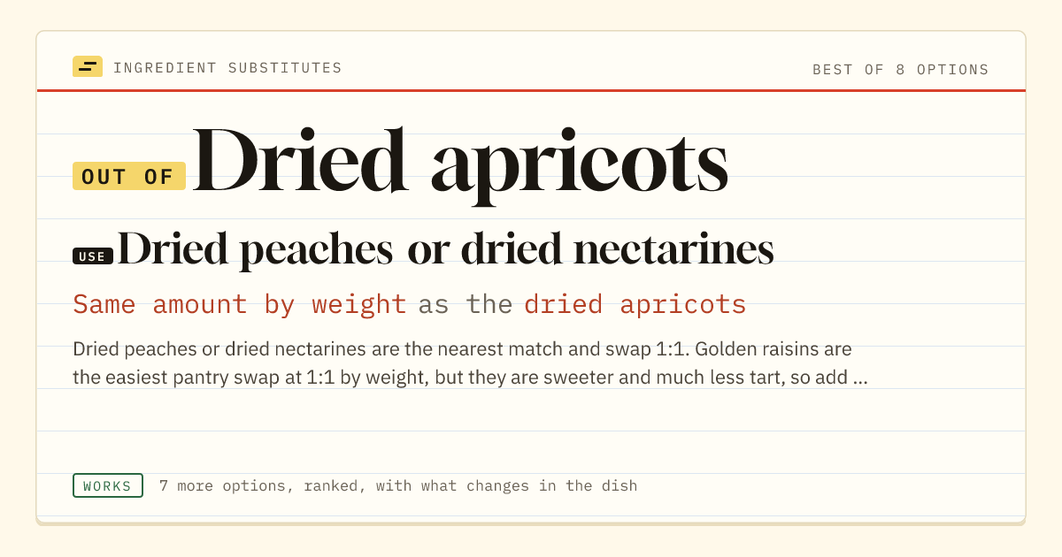 Dried apricots substitute: use dried peaches or dried nectarines. Same amount by weight as the dried apricots.
