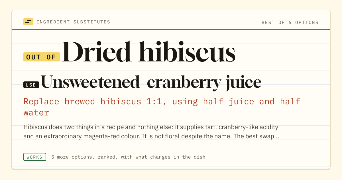 Dried hibiscus substitute: use unsweetened cranberry juice. Replace brewed hibiscus 1:1, using half juice and half water.