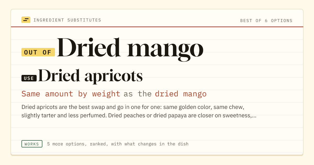Dried mango substitute: use dried apricots. Same amount by weight as the dried mango.