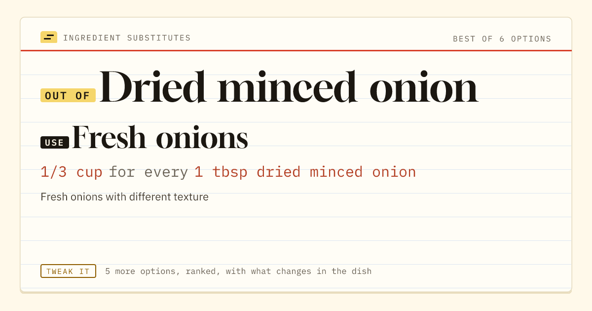 Dried minced onion substitute: use fresh onions. 1/3 cup for every 1 tbsp dried minced onion.
